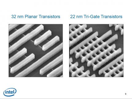 Die Tri-Gate-Transistoren