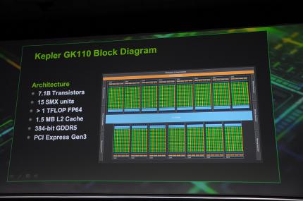GTC 2012: Inside Kepler GK110