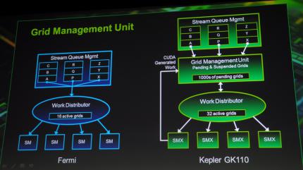 GTC 2012: Inside Kepler GK110