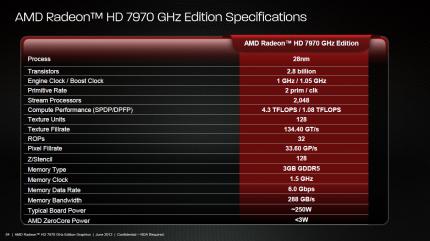 Test der AMD Radeon HD 7970 GHz Edition (5)