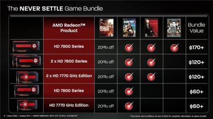 AMD Never Settle Spielebundle (6)
