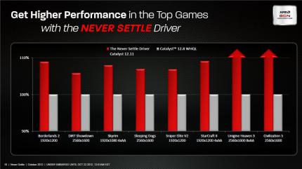 AMD Never Settle Spielebundle (10)