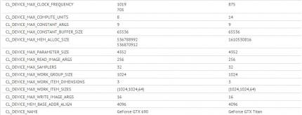 Geforce GTX Titan: Details veröffentlicht und Launch-Termin bekannt (2)