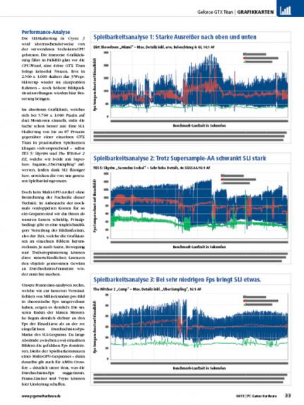 In der PCGH 04/2013 (ab dem 06.03. am Kiosk) bieten wir Ihnen rund 13 Seiten zur Geforce GTX Titan - inklusive einer SLI- und Mikroruckel-Analyse.