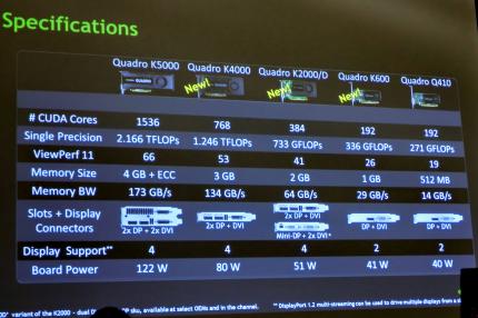Nvidia Quadro K6000: Neue Profi-Karte mit GK110 in Arbeit?