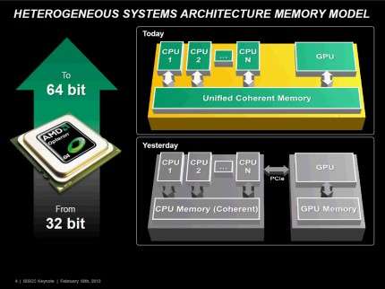 'Jaguar' bietet 64 Bit und teilt sich mit der Grafikeinheit den Speicher (Unified Memory)
