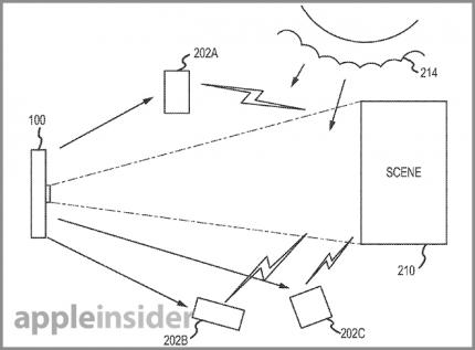 iPhone 5S/6: Apple-Patent ermöglicht Multi-Blitz von mehreren iPhones für Fotos