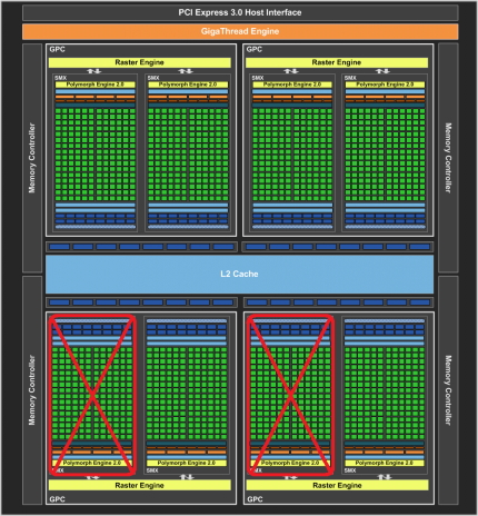 Geforce GK104 225 A2 verA