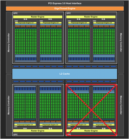 Geforce GK104 225 A2 verB