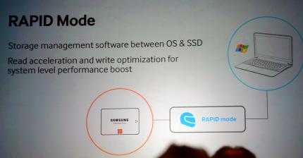 Samsung SSD 840 Evo