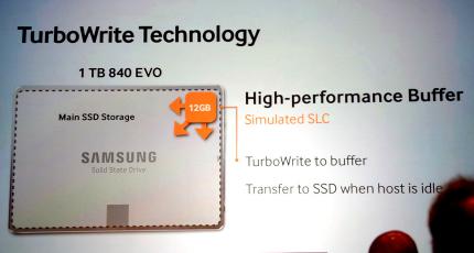 Samsung SSD 840 Evo