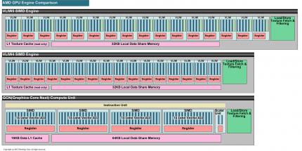 VLIW5 vs. VLIW4 vs. GCN