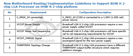 Intel Broadwell nur mit Chipsätzen der 9er-Serie kompatibel und mit DDR4? (1)