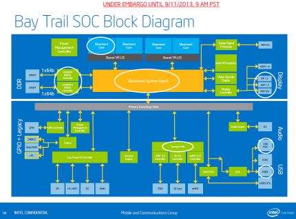 Intel Bay Trail: Neue Prozessoren mit Silvermont-Architektur für Medienkonsum (12)