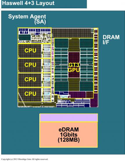 Intel Haswell: Vier Kerne mit 6 MiB L3-Cache und GT3e-GPU im Vollausbau