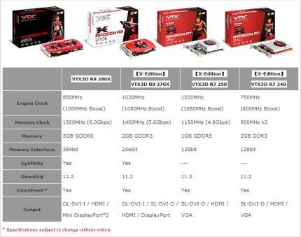 AMD Radeon R7- und R9-Serie: Hersteller stellen ihr Produktportfolio vor (34)