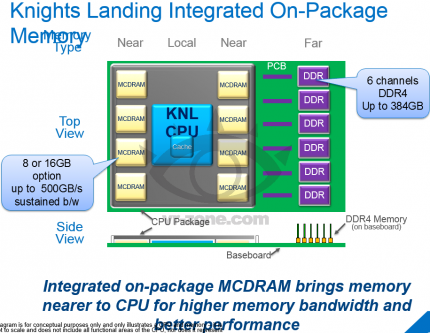 Intel Xeon Phi: Folien zu Knights Landing aufgetaucht (2)