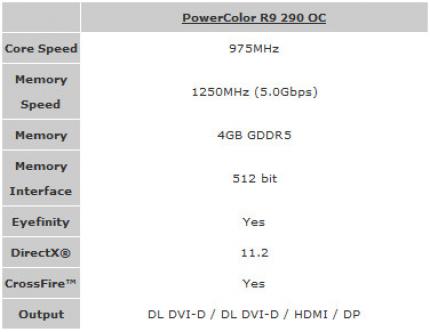 Powercolor kündigt Radeon R9 290 OC an (2)