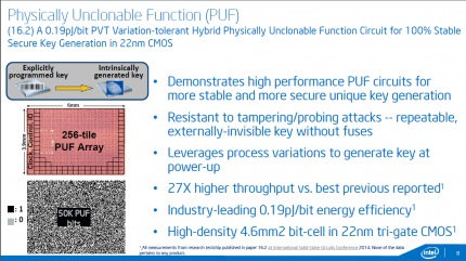 Physically Unclonable Function