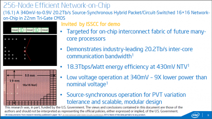 16x16-Node Network on Chip