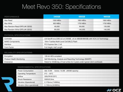 OCZ Revodrive 350: Präsentation (6)