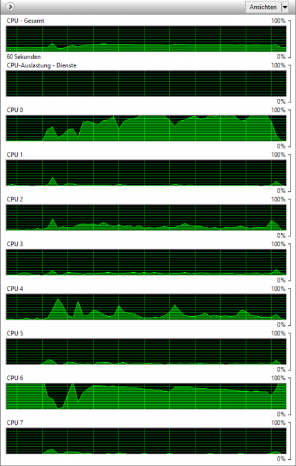 Morrowind Overhaul - CPU Auslastung @ 4,6 GHz; GTX 780 Ti