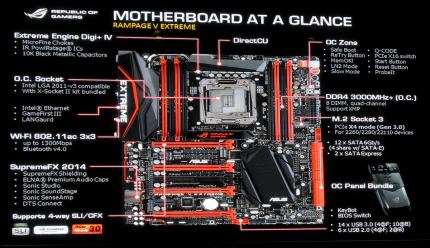 Asus Technical Seminar RVE Overview