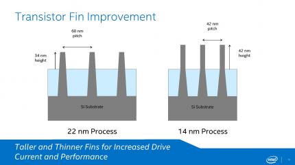 Intel Broadwell: Präsentation (19)