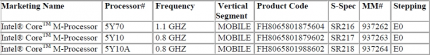 Intel Broadwell-Y: Erste Core-M-CPUs vor dem Marktstart eingestellt (1)