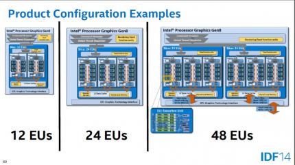 Processor Graphics ex. configurations Broadwell Gen8