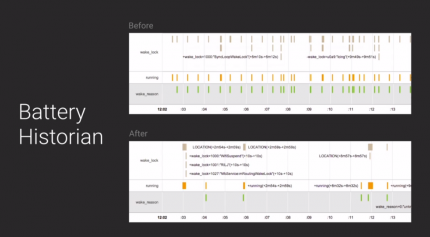 Android 5.0 'Lollipop': Energiesparmodus
