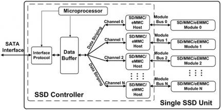 Sage Microelectronics Aufbau