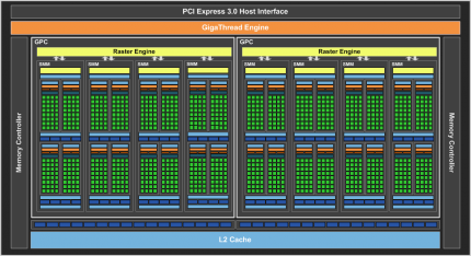 GeForce GTX 960 Block-Diagramm