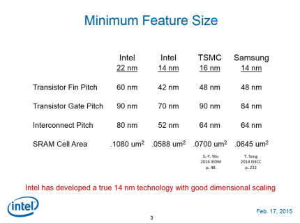 Intels 14-nm-Prozess verglichen mit TSMC und Samsung