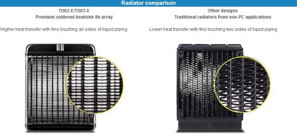 Silverstone Tundra TD02-E/TD03-E: Lamellen gegenüber 'Standard'-Radiatoren