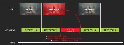 AMD Freesync im Test