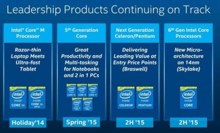 Intel IDF 2015 Shenzhen: Roadmap mit Skylake