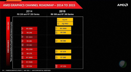AMD R7/R9 300: Angebliche Roadmap, vollständiger VSR-Support, SW Battlefront Bundle (1)