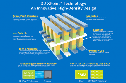 Intel und Micron kündigen Xpoint an: 1.000 Mal schneller als Flash, 10 Mal dichter als DRAM (3)