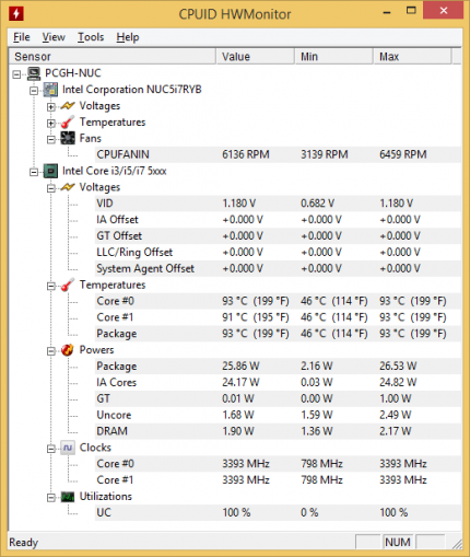 NUC5 i7-5557U: HW-Monitor nach einem Durchlauf Cinebench R15 Multithread