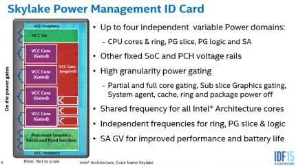 Intel Skylake: Power Manegemet