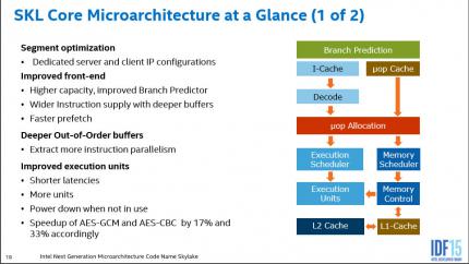 Intel Skylake:Front-End 1