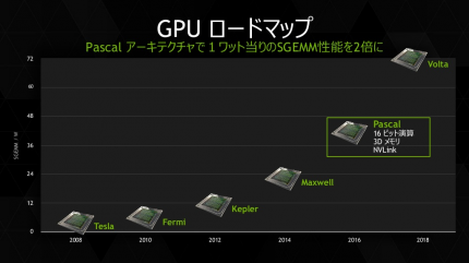 Nvidia shield technische daten