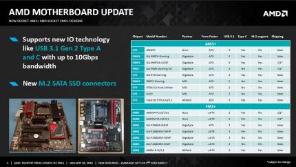 AMD Desktop Press Update Q1 2016 4 