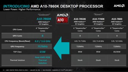 AMD Desktop Press Update Q1 2016 8 
