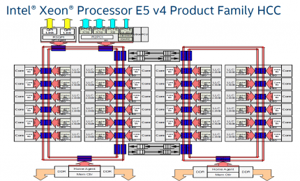 Intel Xeon E5-2600 v4: 24-Kern-Die