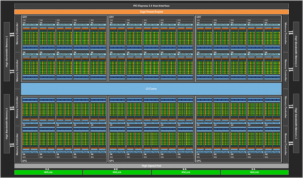 GP100 GPU-Blockdiagramm