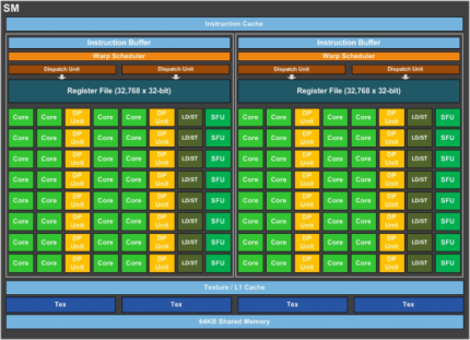 GP100 SM-Blockdiagramm
