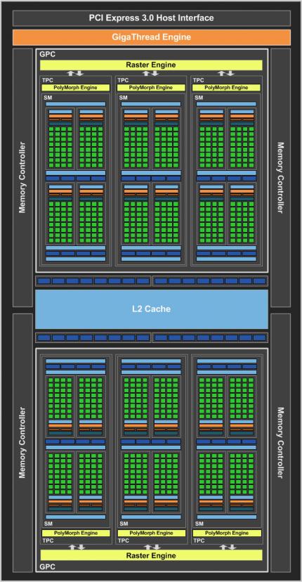 GeForce GTX 1050 Ti Block Diagram FINAL 1476829854