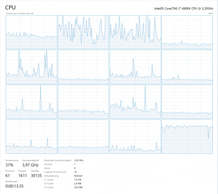 Die CPU-Auslastung einzelner Threads unseres Achtkerners (8C/16T) ist teilweise sehr hoch, dennoch haben AMD-GPUs Auslastungsprobleme: In unserem Benchmark und 720p kommt die AMD R9 Fury X gerade einmal auf 82,3 Fps im Schnitt, die Bildraten schwanken zudem stark, im Minimum liegen gerade einmal 67 Fps an.